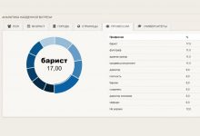 Фото - Как красиво оформить сообщество в ВК: пошаговая инструкция оформления группы ВКонтакте, шаблоны дизайна и примеры обложек для паблика